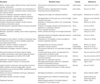 A Review of Microalgal Biofilm Technologies: Definition, Applications, Settings and Analysis